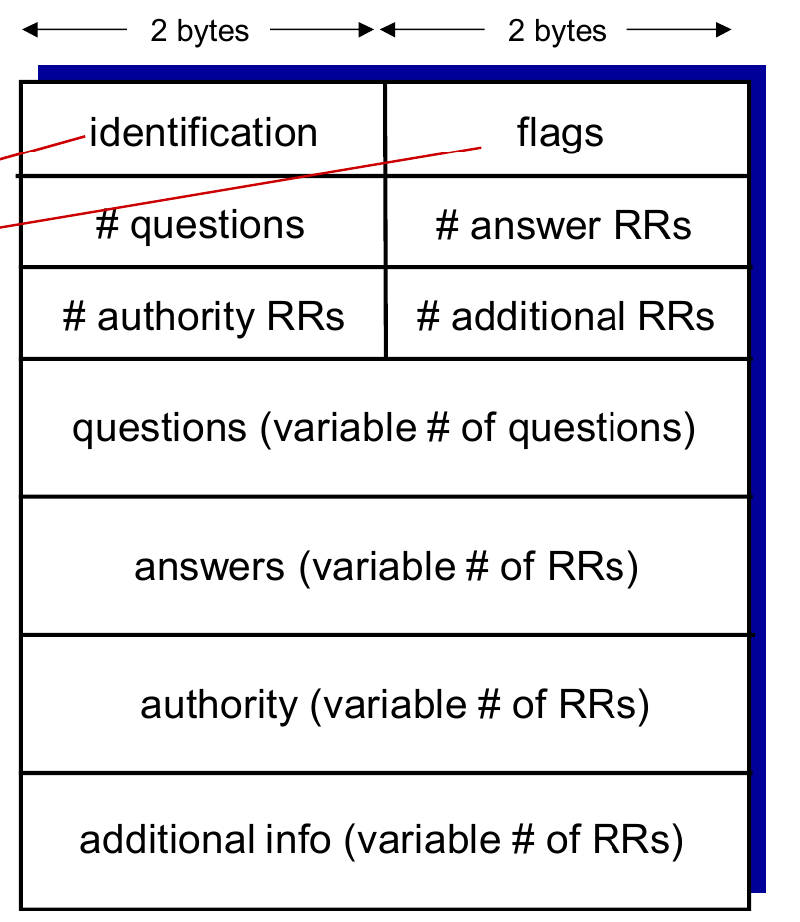 Pasted image 20250318150551.png