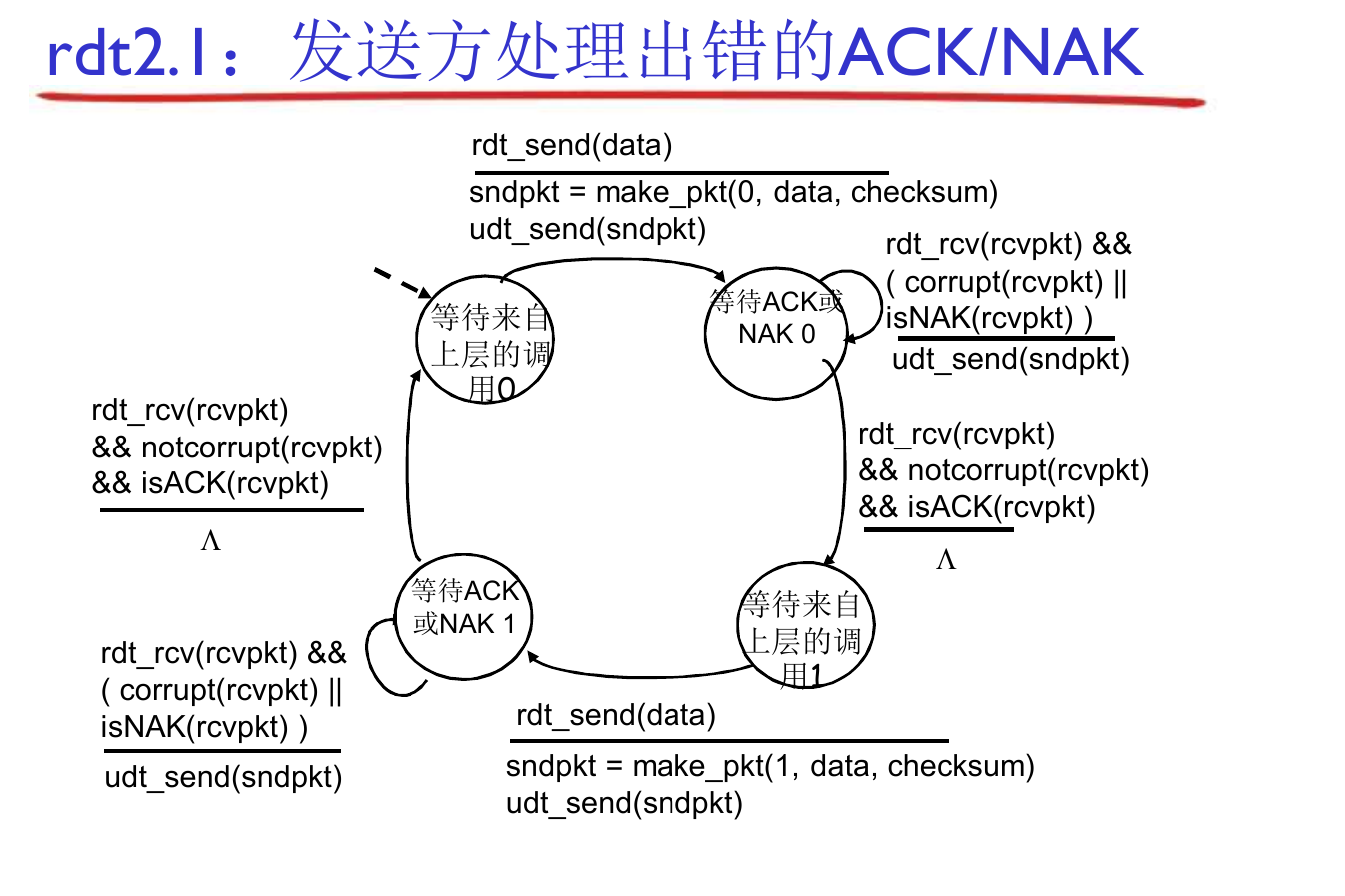 Pasted image 20250422150012.png