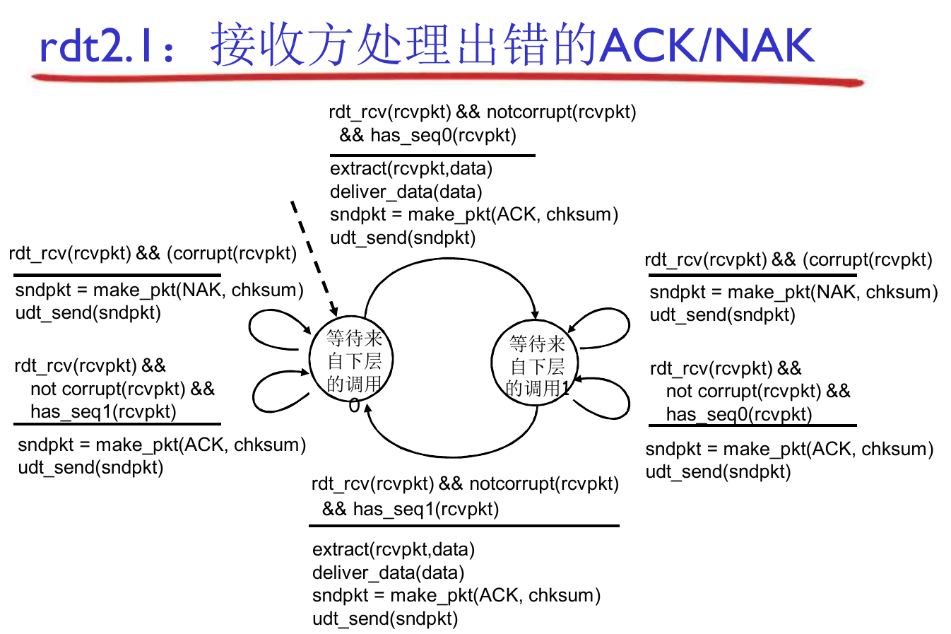 Pasted image 20250422150023.png