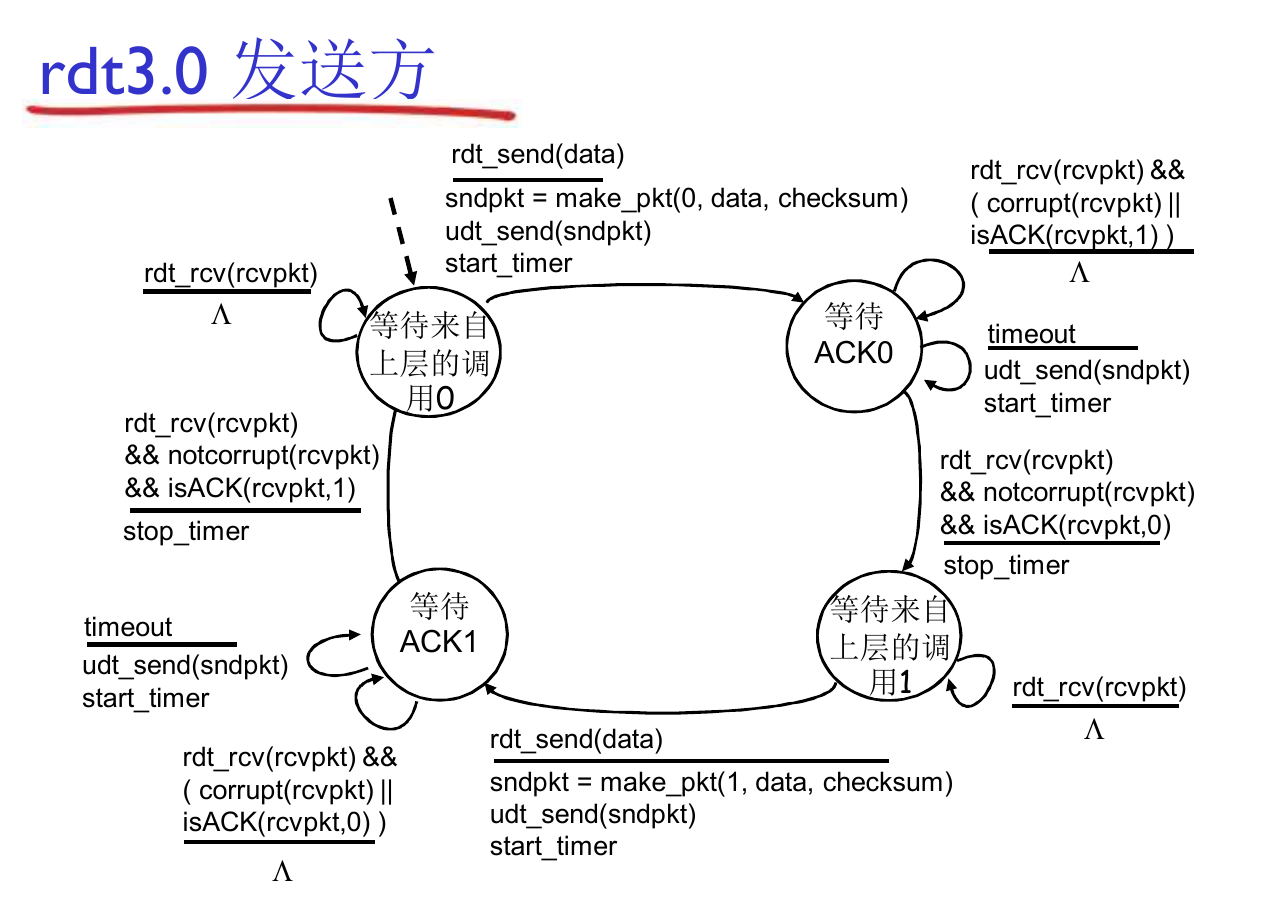 Pasted image 20250422152432.png