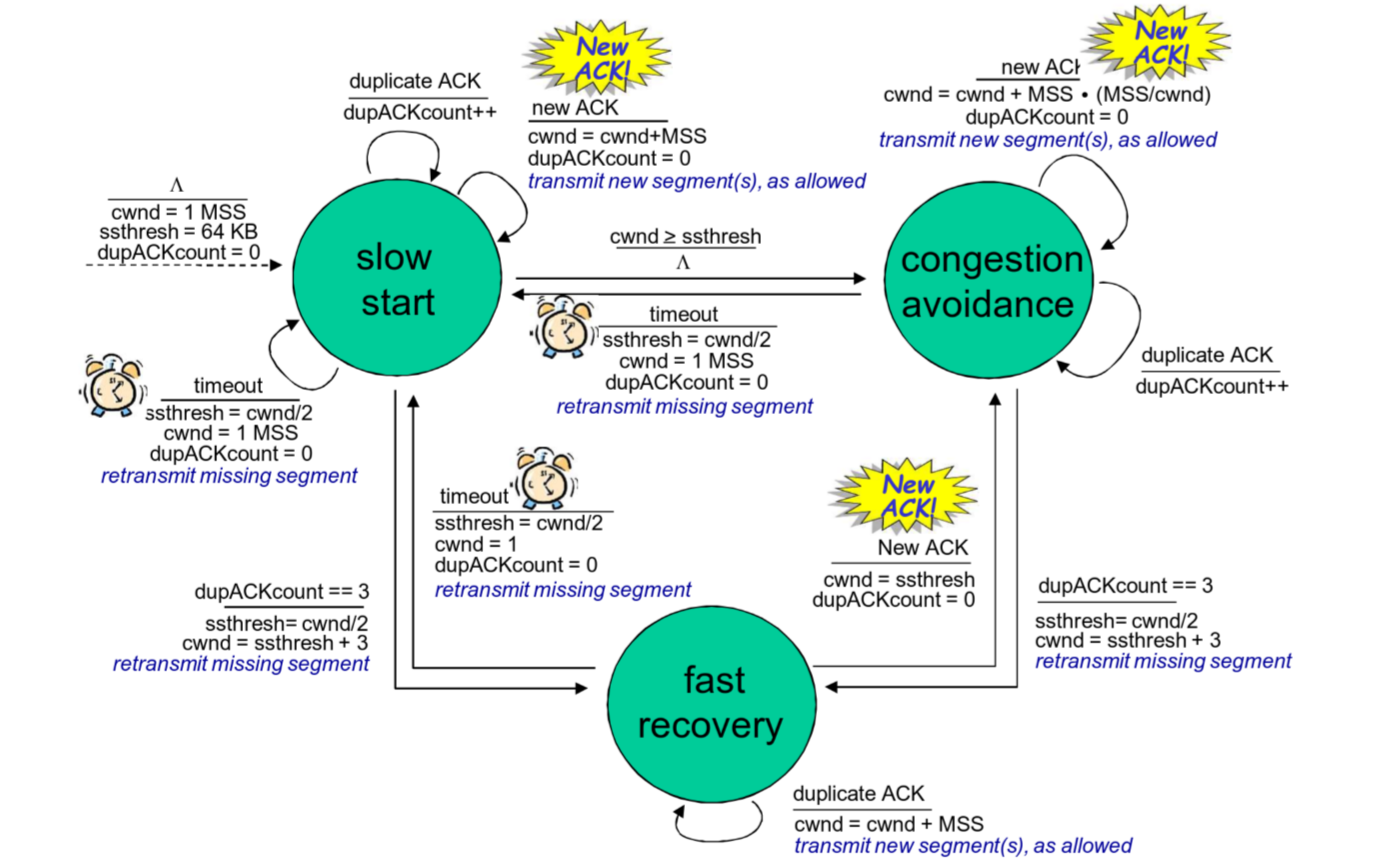 Pasted image 20250515174525.png