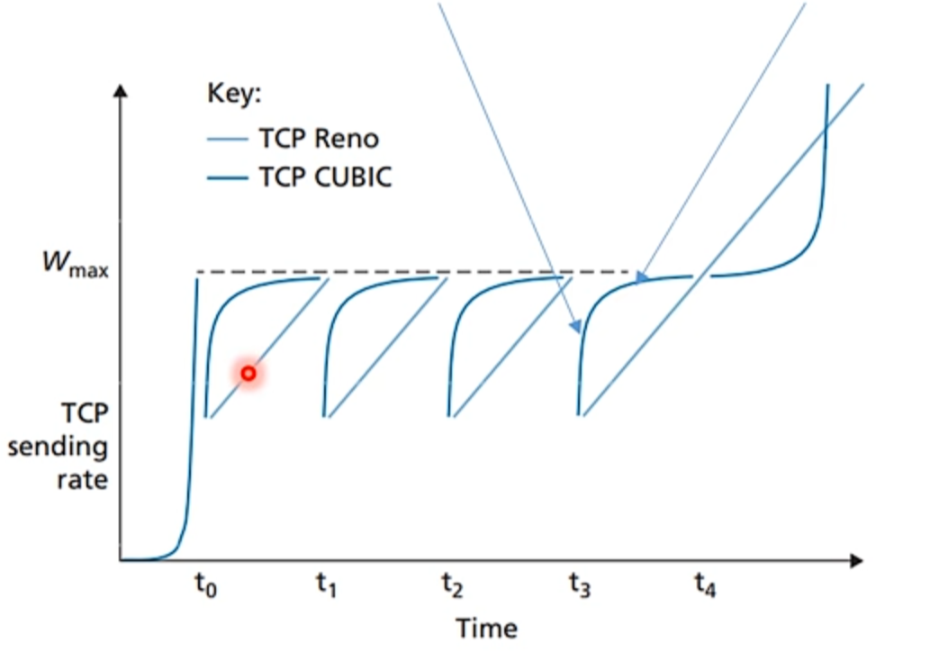 Pasted image 20250527153027.png